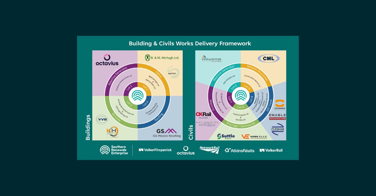 Van Elle Appointed to the Southern Renewals Enterprise’ Framework